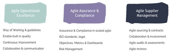 Agile Quality Management Chart