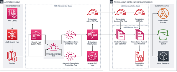 arch-diagram.181cac6793fe4c137189c82582cac420b8b5c728