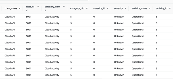 Amazon Security Lake