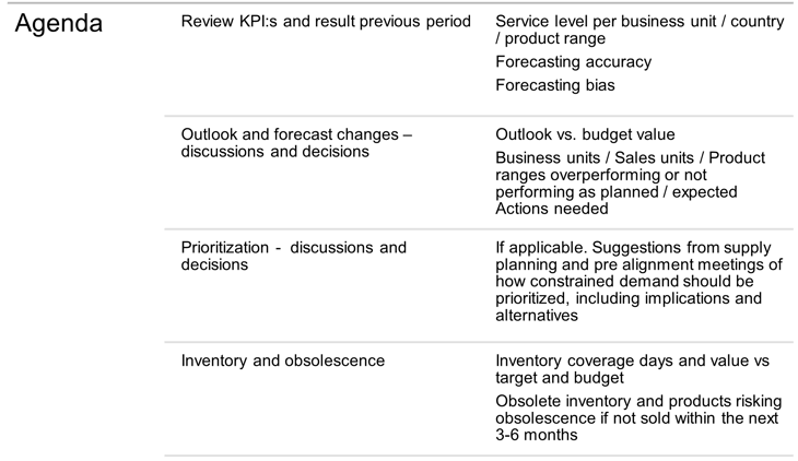 SnOP agenda